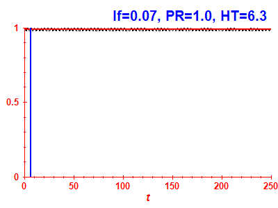 Survival probability